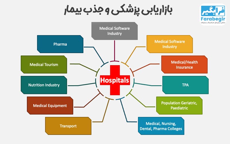 معرفی پزشکان و خدمات در اینستاگرام