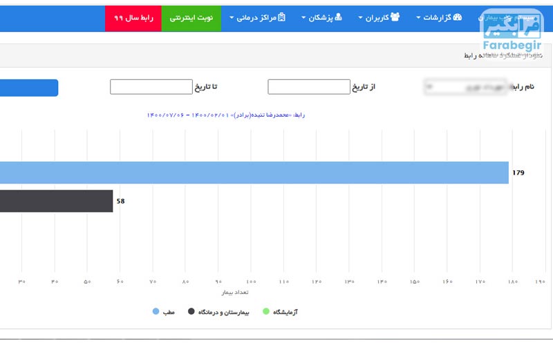 نرم افزار مدیریت پورسانت