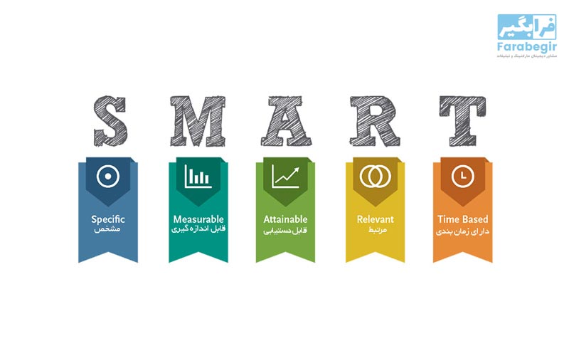 اندازه‌گیری و ارزیابی اهداف تبلیغاتی SMART