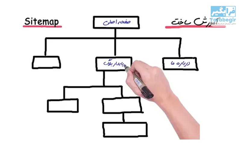 ایجاد نقشه سایت برای وب سایت کلینیک