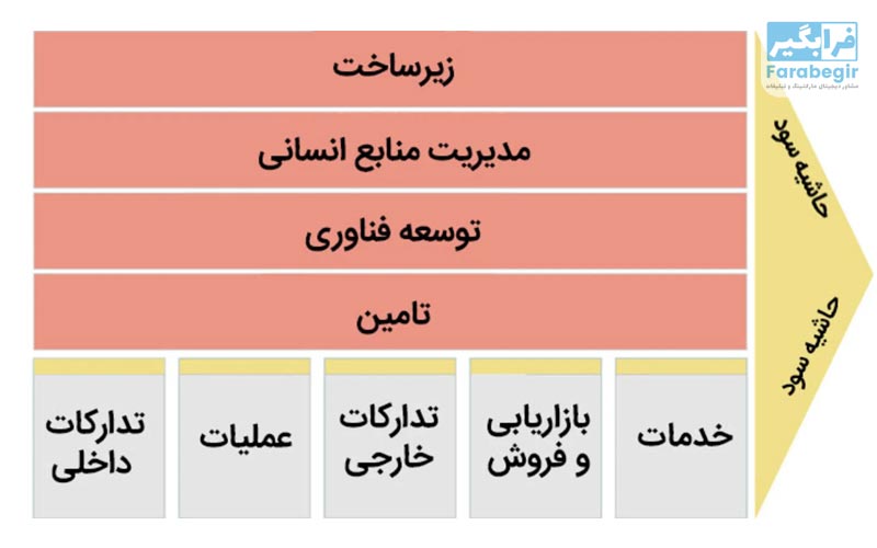 تحلیل پنج نیروی پورتر در حوزه سلامت