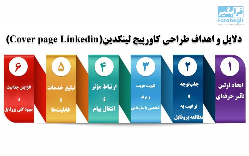 طراحی محتوای جذاب برای تبلیغات لینکدین در حوزه سلامت