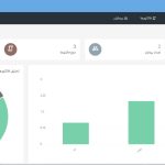 2 CRM پزشکی چیست
