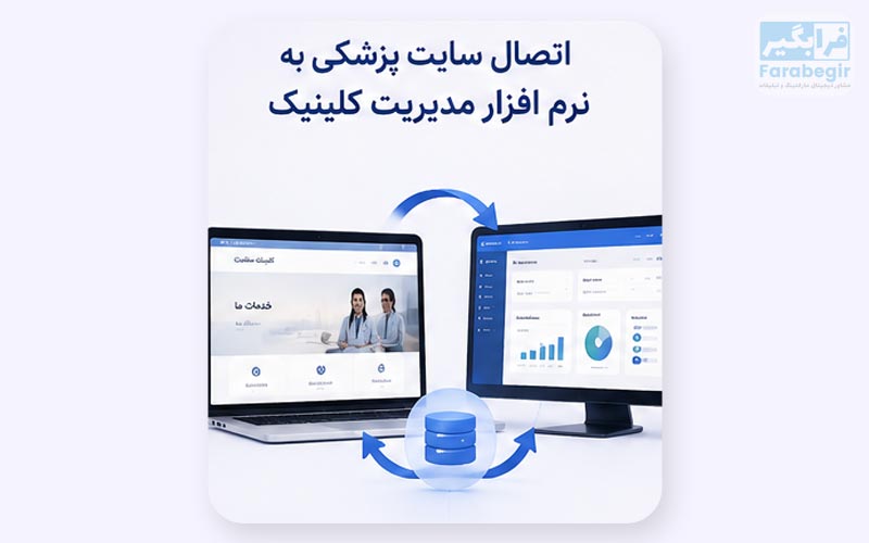اتصال سایت پزشکی به نرم افزار مدیریت کلینیک