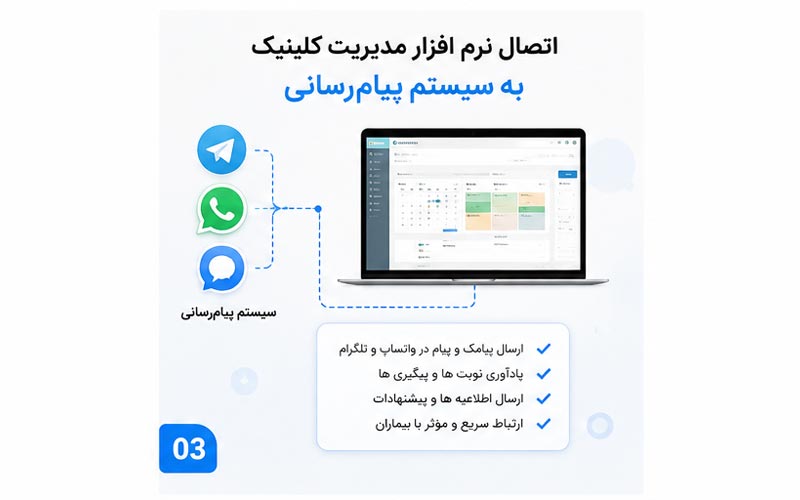 اتصال نرم افزار کلینیک به سیستم پیام‌رسانی