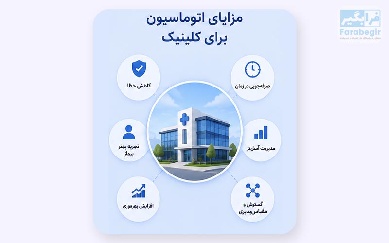 مزایای اتوماسیون برای کلینیک