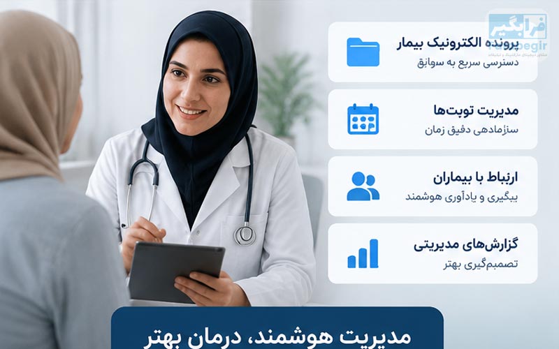 ارتباط نرم افزار مدیریت مطب با نوبت‌دهی آنلاین و پرونده الکترونیک پزشکی