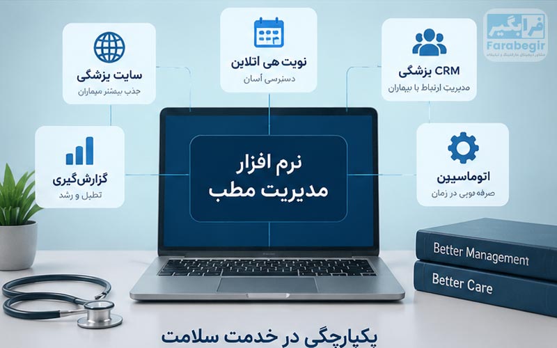 نرم افزار مدیریت مطب پزشکی چگونه باعث افزایش بهره‌وری پزشکان می‌شود؟