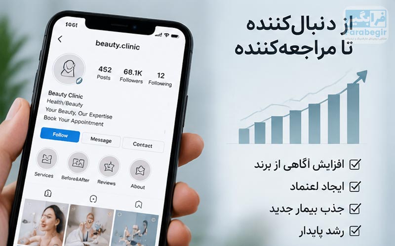 چگونه یک استراتژی موفق برای رشد اینستاگرام کلینیک زیبایی طراحی کنیم؟