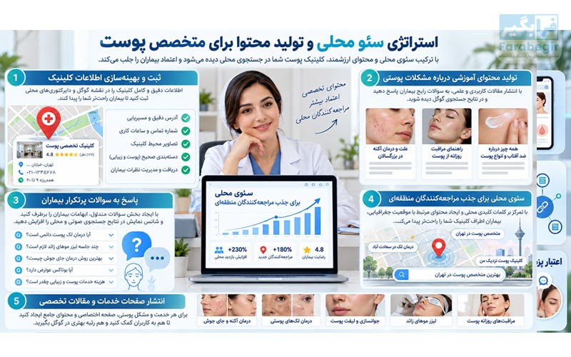 استراتژی محلی و تولید محتوای متخصص پوست