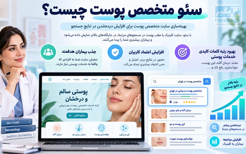 سئو متخصص پوست چیست
