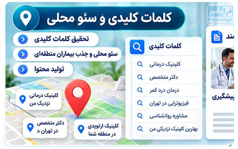 سئو محلی کلینیک درمانی