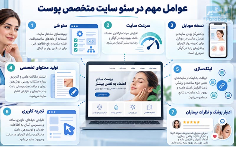 عوامل مهم در سئو سایت متخصص پوست