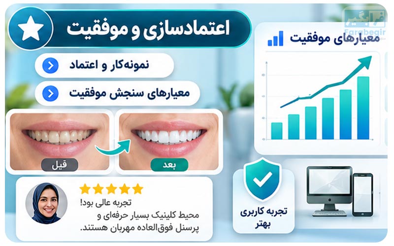 معیارهای سنجش موفقیت سئو کلینیک درمانی