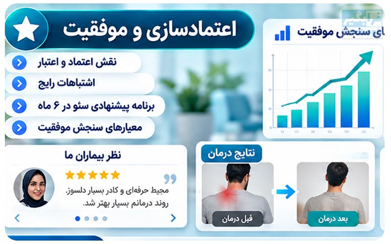 پروژه موفق سئو کلینیک درمانی