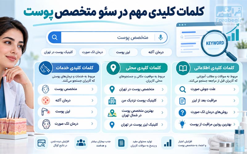 کلمات کلیدی مهم برای متخصص پوست