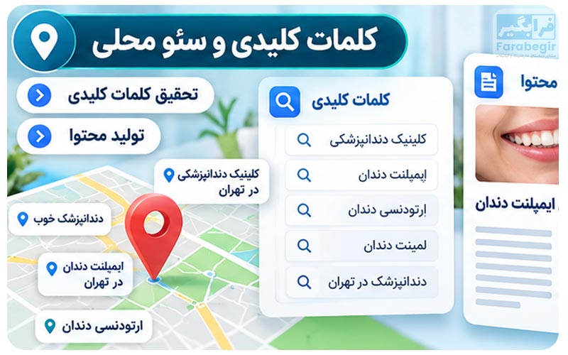 کلمات کلیدی و سئو کلینیک دندانپزشکی